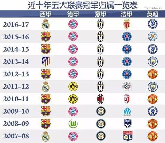 在总结他的