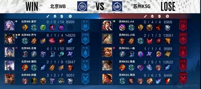 眉哥在篮下 眉哥在篮下